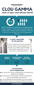 La précocité de la kinésithérapie pour une meilleure récupération !
