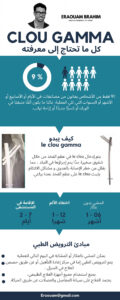 أهمية بدء العلاج الطبيعي في وقت مبكر لتحقيق تعافٍ أفضل!